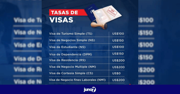 LA RÉPUBLIQUE DOMINICAINE FIXE DE NOUVEAUX PRIX POUR LES VISAS SIMPLES ET MULTIPLES.